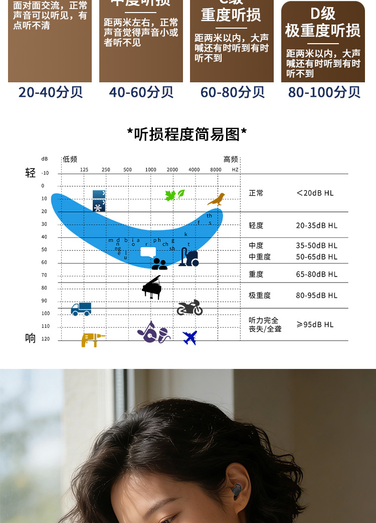 蓝牙助听器悦听PRO