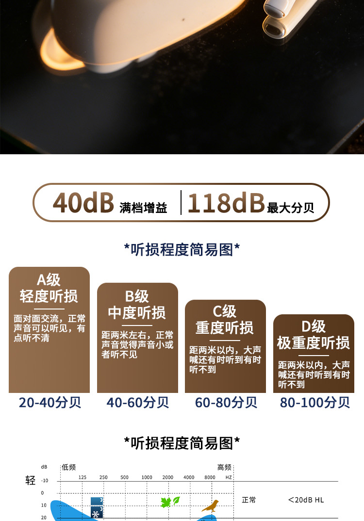 耳内式助听器聆听