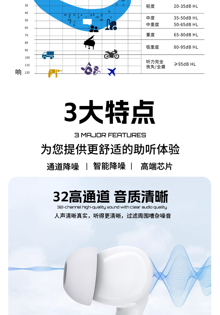 耳内式助听器聆听