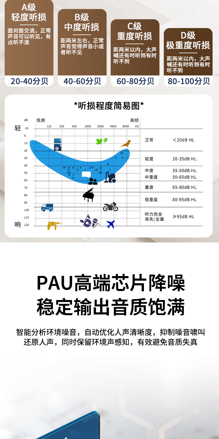 蓝牙助听器视听PRO